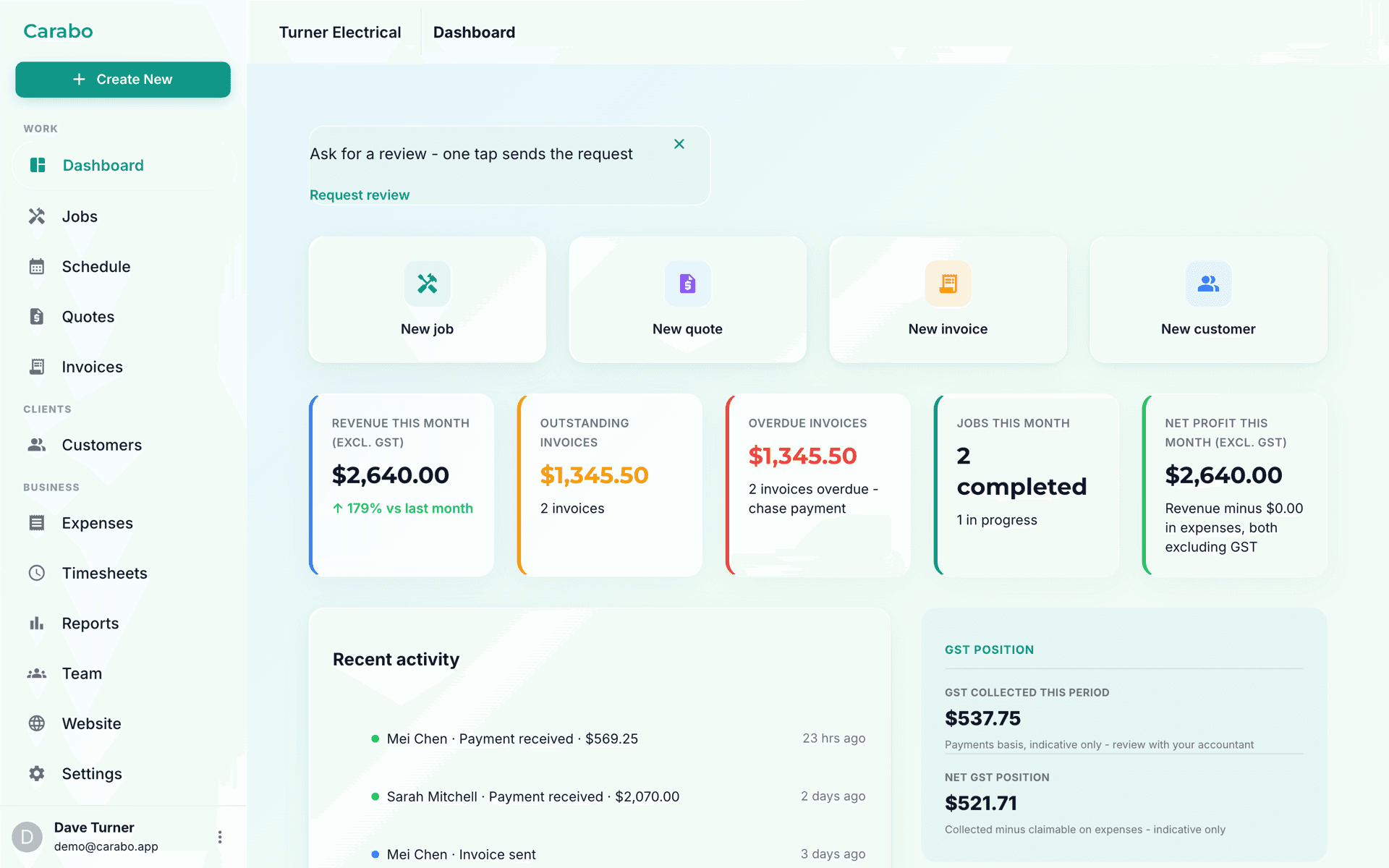 The Carabo dashboard showing revenue, outstanding and overdue invoices, and recent activity